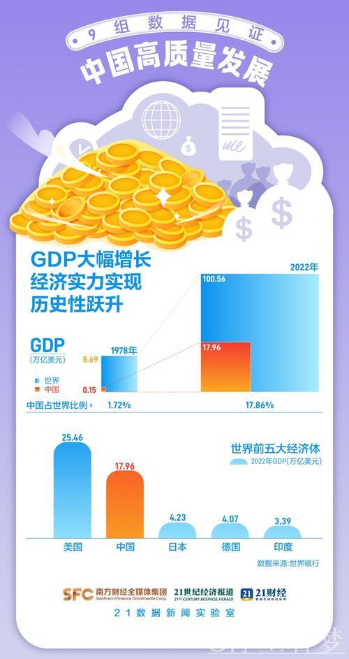 从一季度经济数据看发展的坚定步伐 从一季度经济数据看发展的坚定步伐