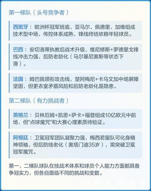 2026世界杯预测:冠军归属与热门球队分析 2026世界杯预测:冠军归属与热门球队分析